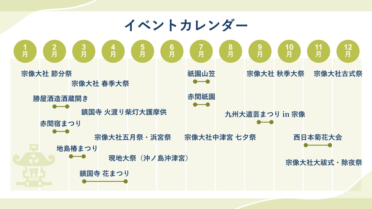 PowerPoint製作のサンプル画像